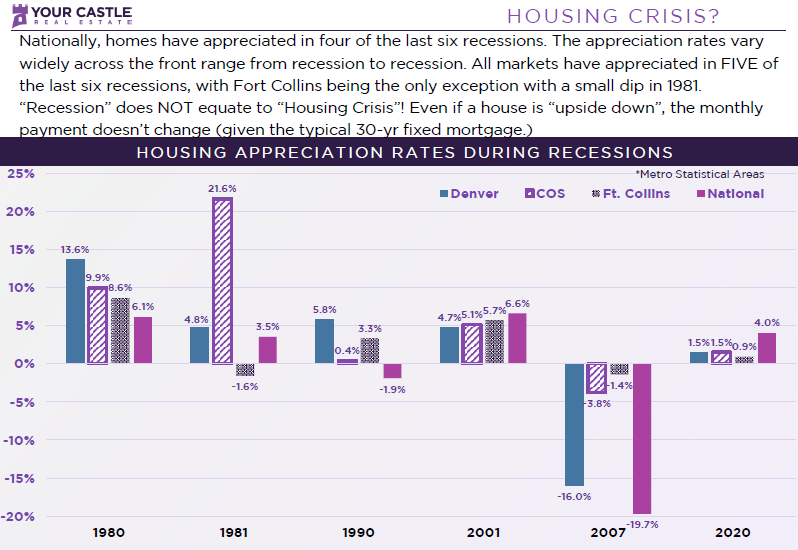 Housing market crash